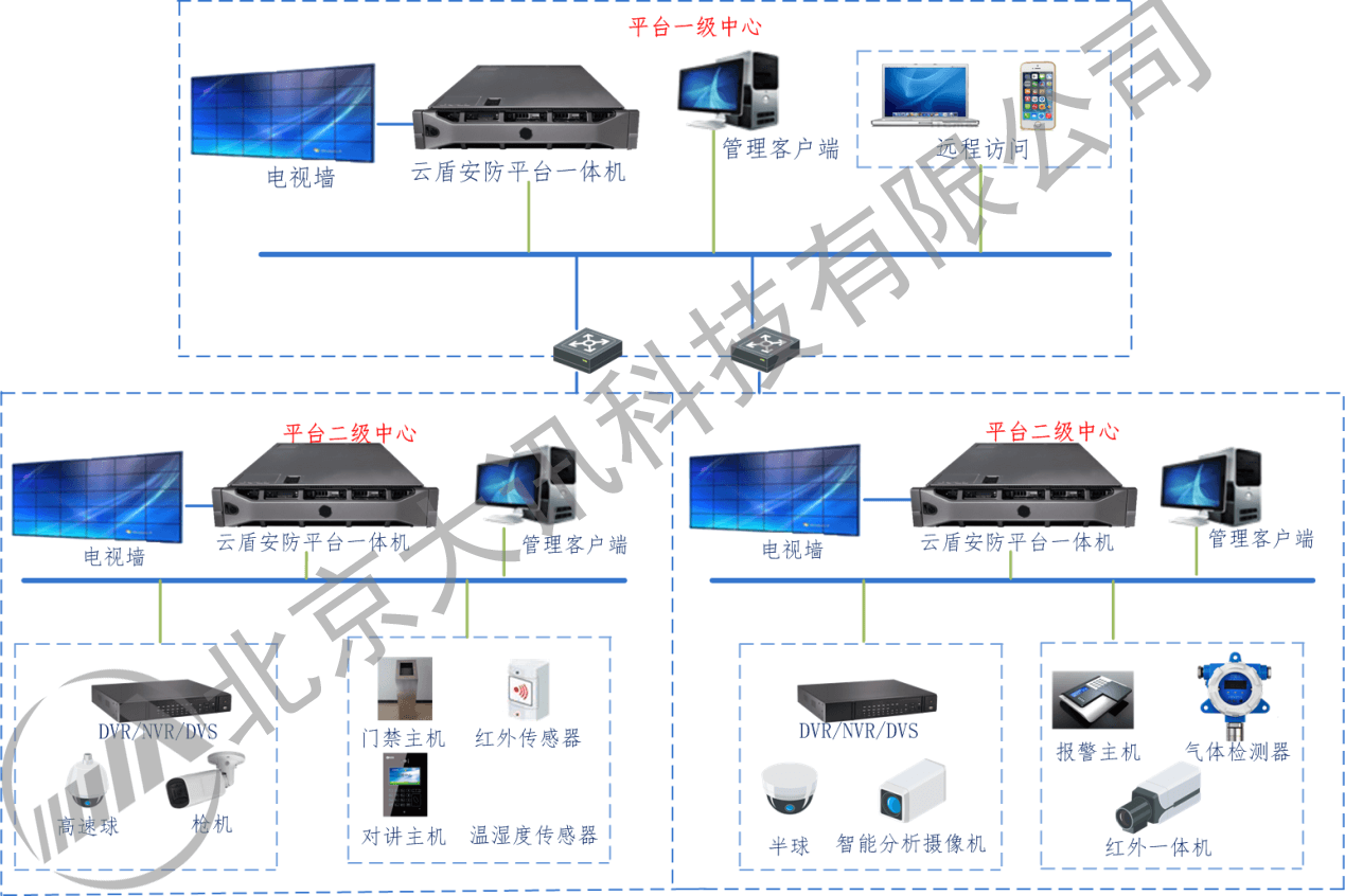 安防一体机产品，联合工作